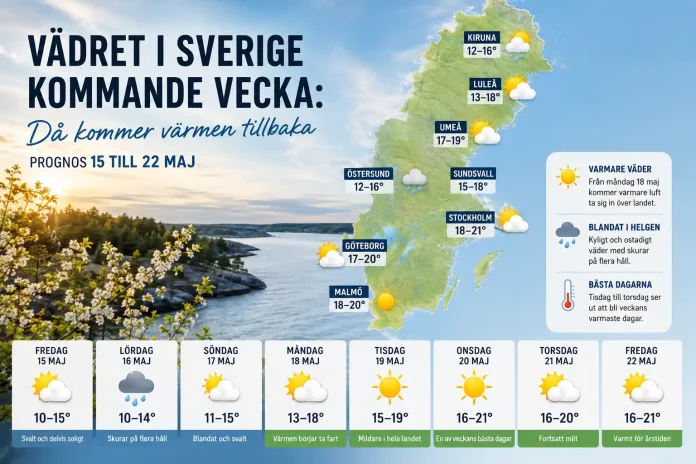 Vädret i Sverige kommande vecka