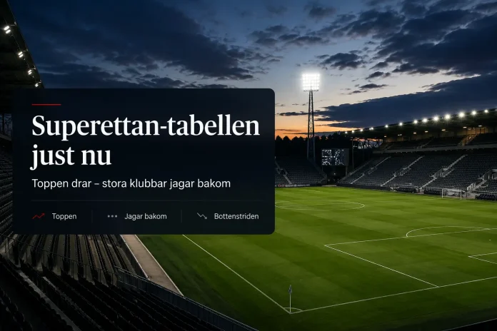 Superettan-tabellen just nu