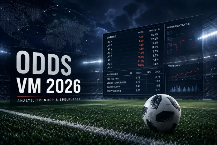 Odds VM 2026