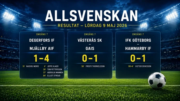 Allsvenskan resultat
