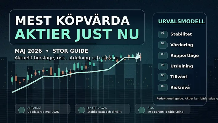 mest köpvärda aktier just nu